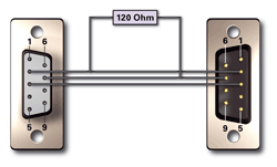 PCAN-MiniTerm