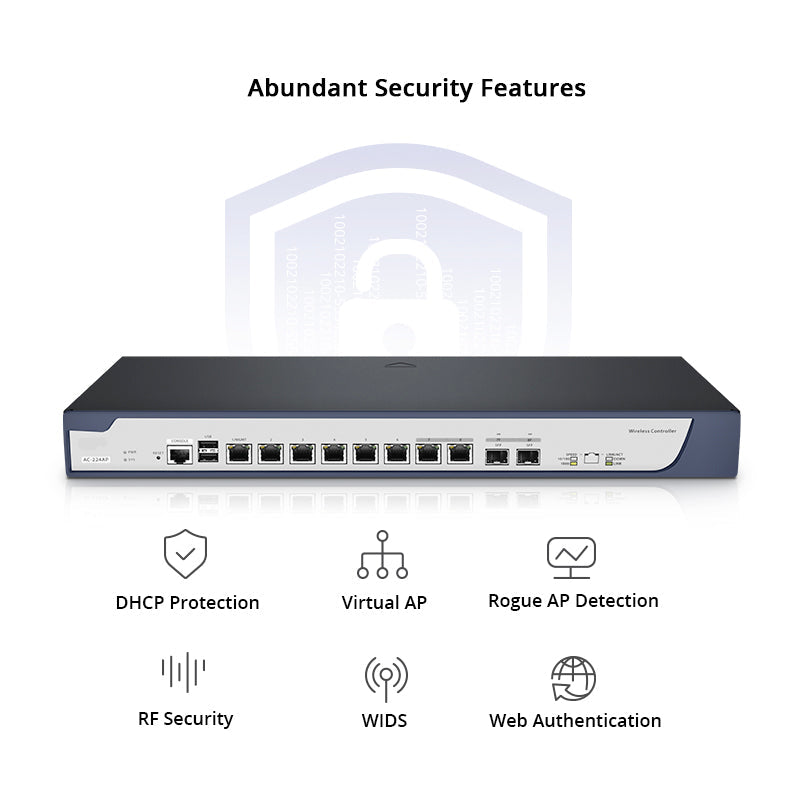 FS-AC-224AP, 802.11ax Wireless LAN Controller with 6 Gigabit Ethernet Ports, Seamless Wi-Fi Roaming, Manage up to 224 Wi-Fi 6 APs
