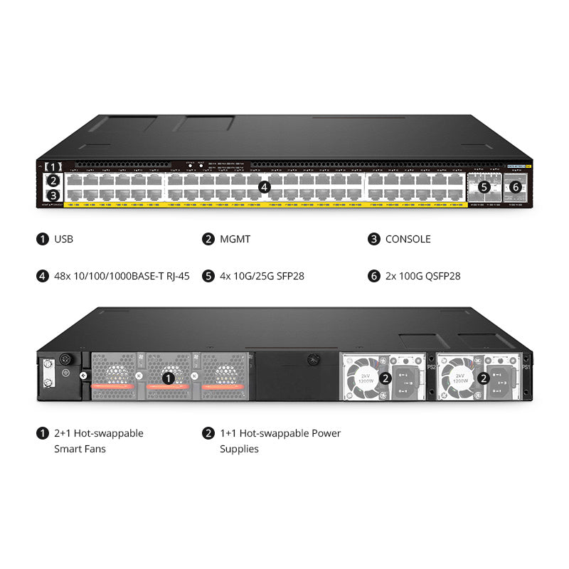 FS-S5870-48T6BC-U, 48-Port Ethernet L3 PoE++ Switch, 48 x PoE++ Ports @1560W, with 4 x 25Gb SFP28 and 2 x 100Gb QSFP28 Uplinks, PicOS®, Support EVPN-VXLAN&MLAG, Broadcom Chip