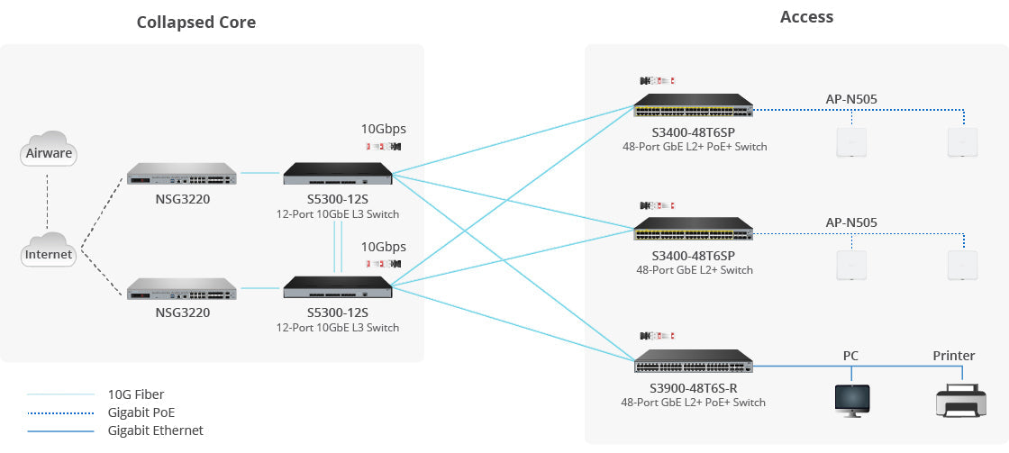 FS-S3900-48T6S-R, 48-Port Gigabit Ethernet L2+ Switch, 48 x Gigabit RJ45, with 6 x 10Gb SFP+ Uplinks, Stackable Switch
