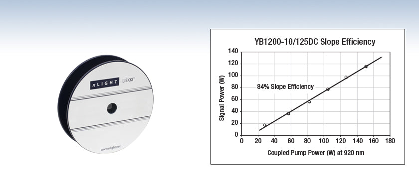 T-YB1200-10/125DC - Ytterbium-Doped LMA Double-Clad Fiber, 10 µm Core Diameter, Unit Pricing Per Meter