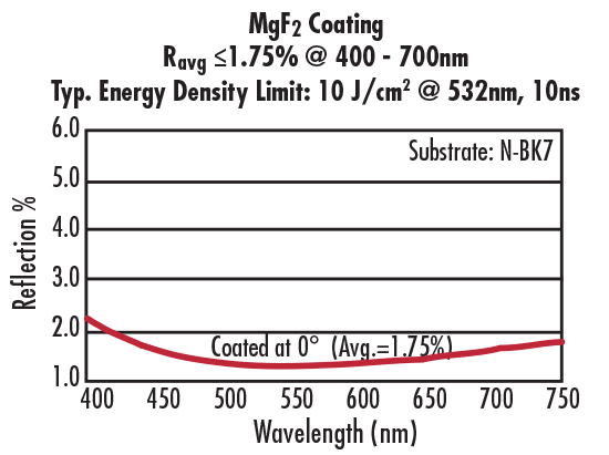 E-13-521 8mm Dia x 12.5mm EFL Hastings Triplet Achromatic Lens