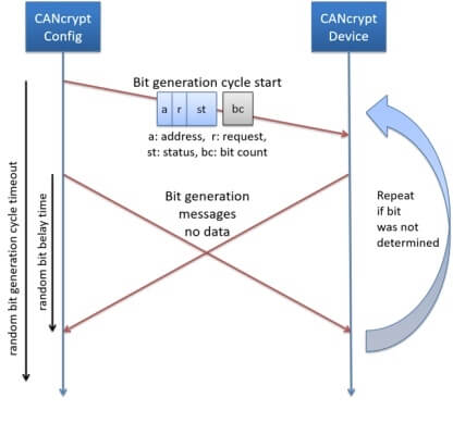 CANcrypt