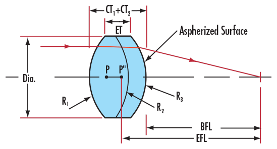 E-49-656 9mm Diameter x 12mm EFL Aspherized Achromatic Lens
