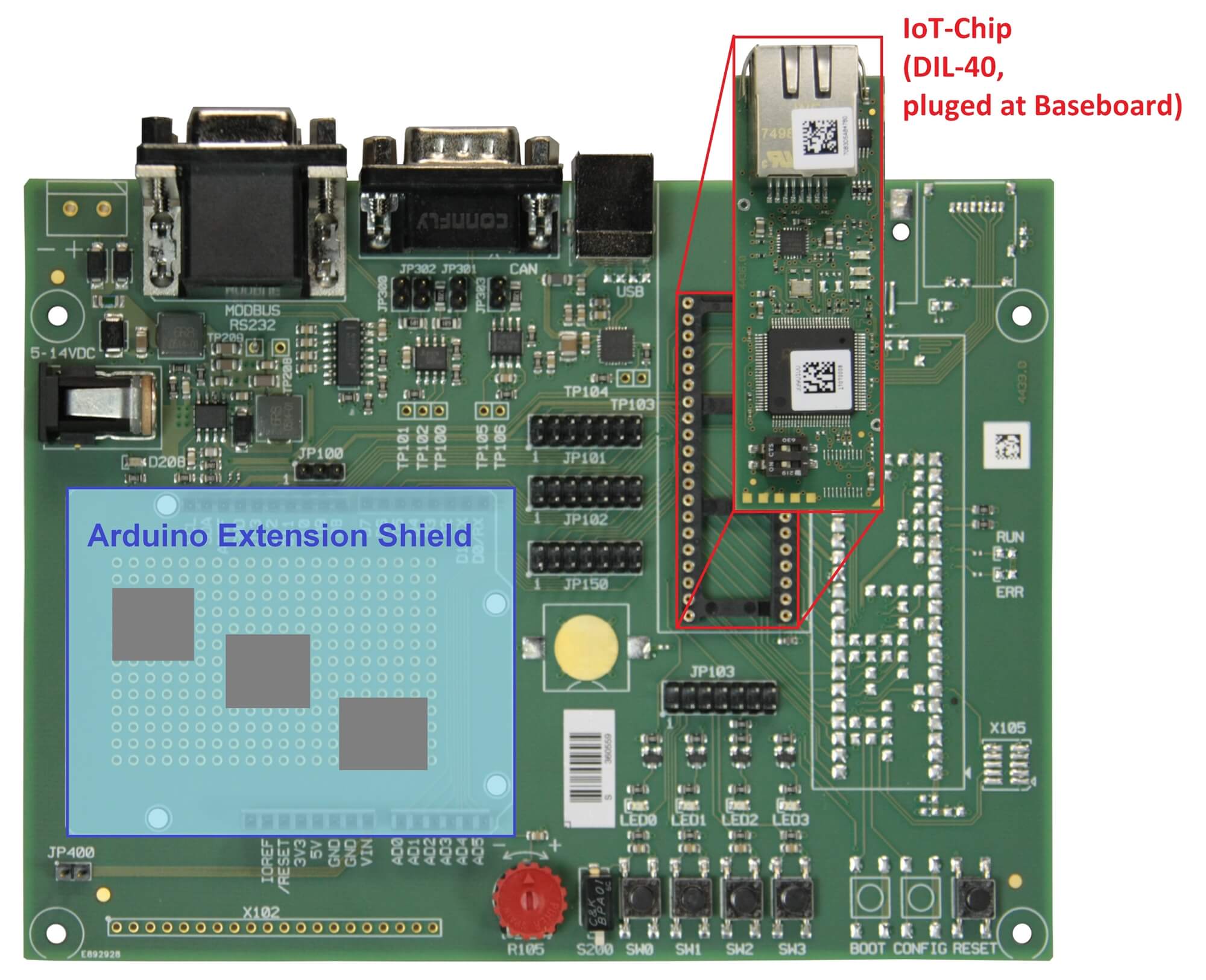 Development Kit sysWORXX CTR-100