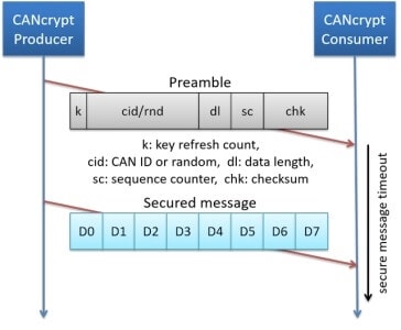 CANcrypt