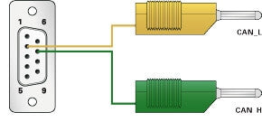 PCAN-Cable 3