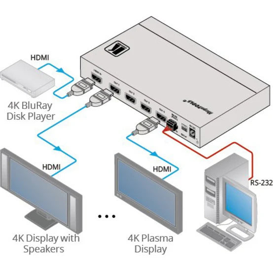 Kramer VM-4H2 1:4 4K HDR HDMI DA