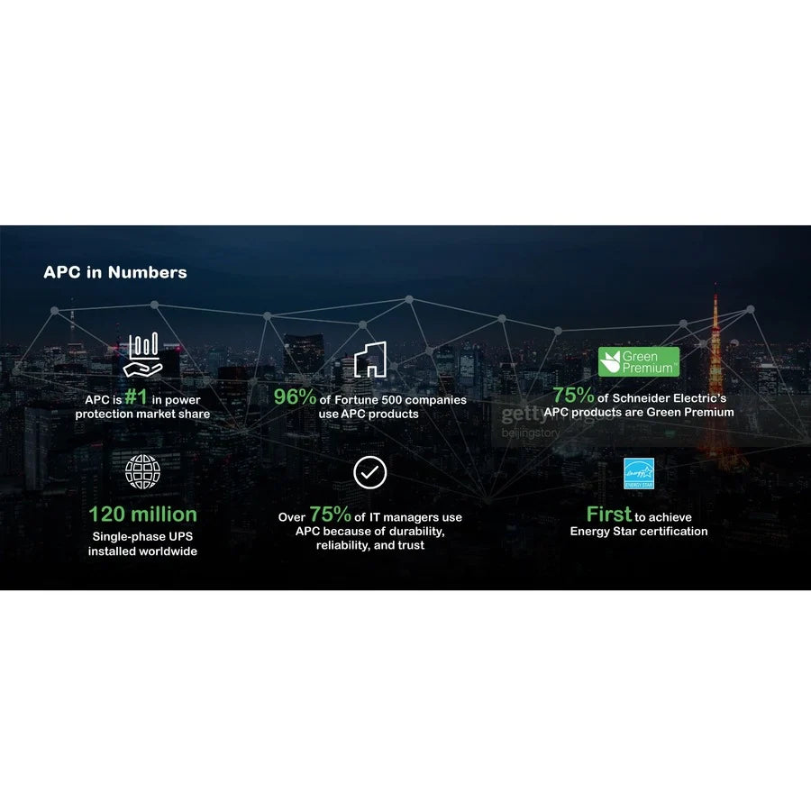 APC Smart-UPS, Line Interactive, 500VA, Rackmount 1U, 120V, 4x NEMA 5-15R outlets, Short Depth