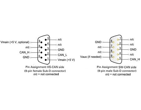 PCAN-AU5790