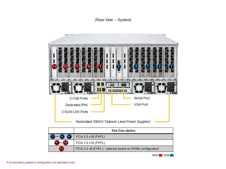 Supermicro AS-4125GS-TNRT DP AMD EPYC 9004/9005 Series ECC DDR5 RDIMM SATA 6Gbps M.2 PCIe 3.0 x4 NVMe 4U Rackmount GPU A+ Server