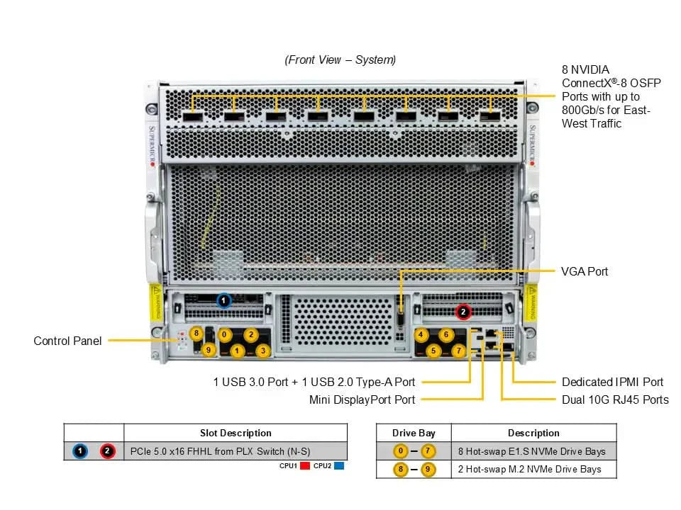 Supermicro AS-8126GS-NB3RT HGX B300 GPU A+ AMD 192cores 6TB DDR5 M.2 NVMe PCIe 5.0 8U Rackmount Server (Pre-Configured)