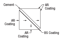 T-BS054 - 30:70 (R:T) Non-Polarizing Beamsplitter Cube, 1100 - 1600 nm, 1/2"