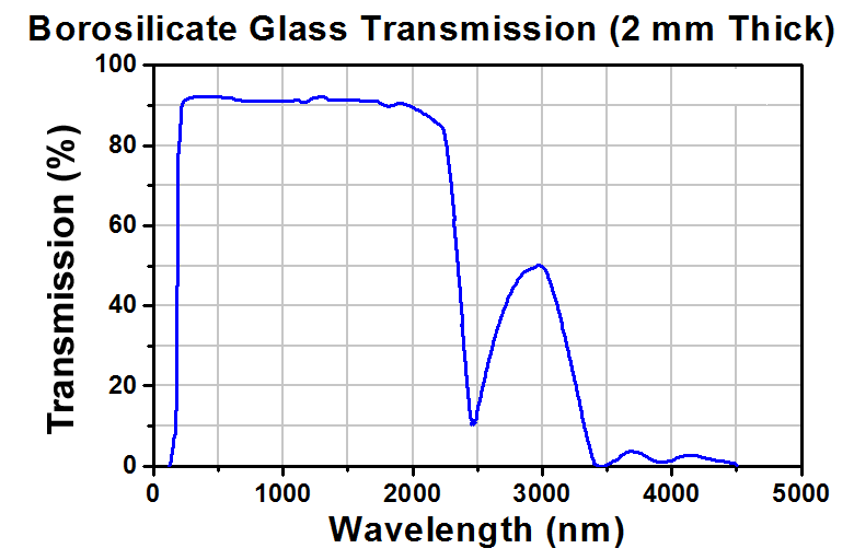 T-GC051 - Empty Glass Cell with Ø12.7 mm Fused Windows, 50 mm Long, One Fill Tube