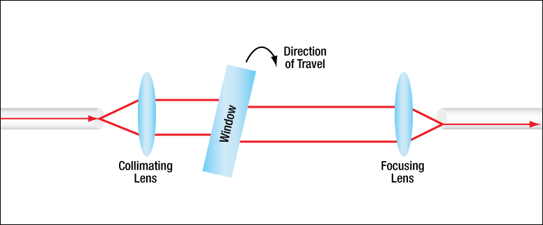 Th-VOA630-APC - SM Variable Attenuator, 630 nm, 50 dB, In-Line, FC/APC Connectors