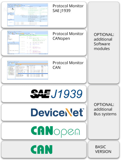 CAN-Bus Tester 2: CANopen bus add-on