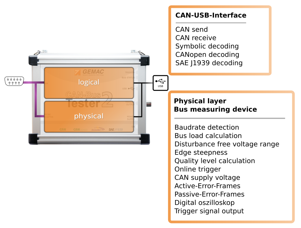 CAN-Bus Tester 2: CANopen bus add-on