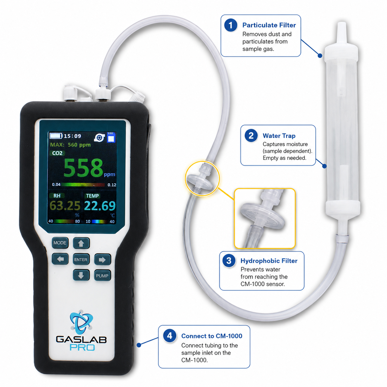 25% Oxygen and 20% Carbon Dioxide Sampling Data Logger