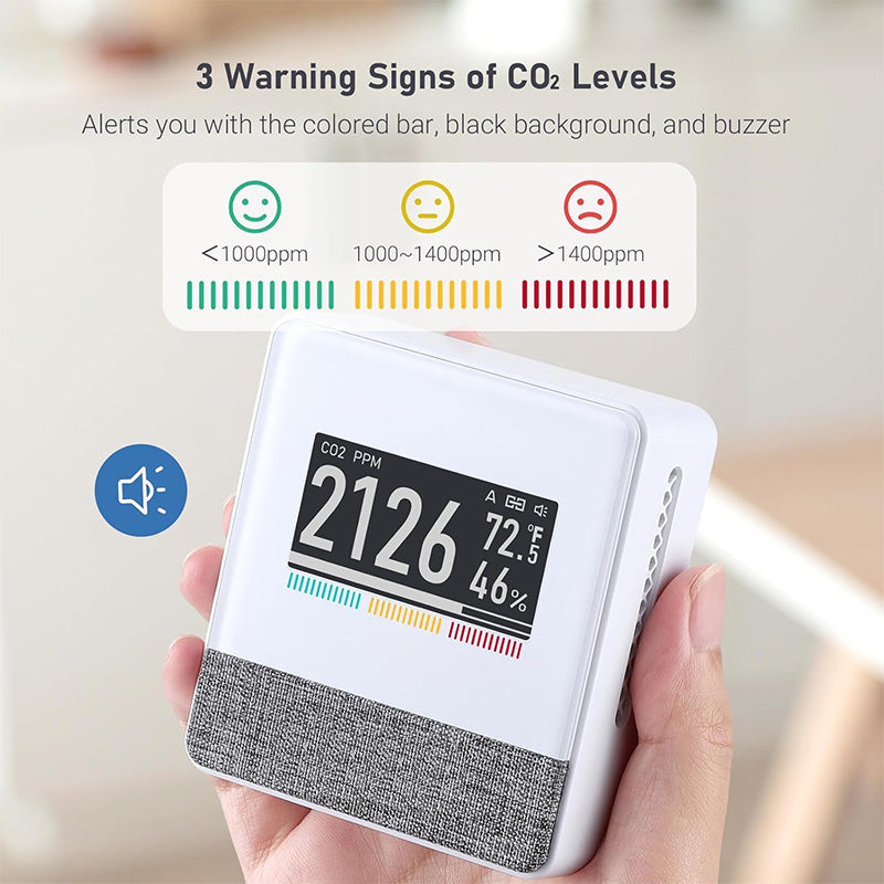 Indoor Air Quality CO2 Monitor
