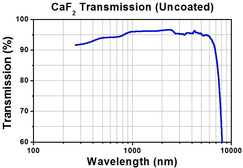 T-PS703 - CaF2 Right-Angle Prism, Uncoated, L = 10 mm