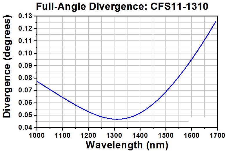 T-CFS11-1310-APC - SM Pigtailed Aspheric Collimator, EFL 11.25 mm, 1310 nm, FC/APC