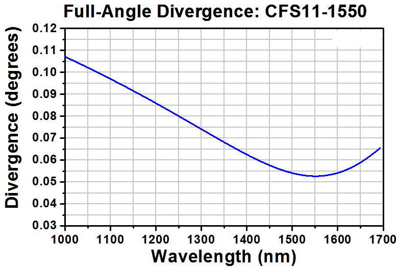 T-CFS11-1550-APC - SM Pigtailed Aspheric Collimator, EFL 11.31 mm, 1550 nm, FC/APC