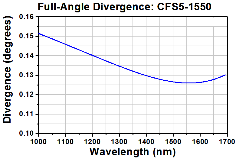 T-CFS5-1550-APC - SM Pigtailed Aspheric Collimator, EFL 4.73 mm, 1550 nm, FC/APC