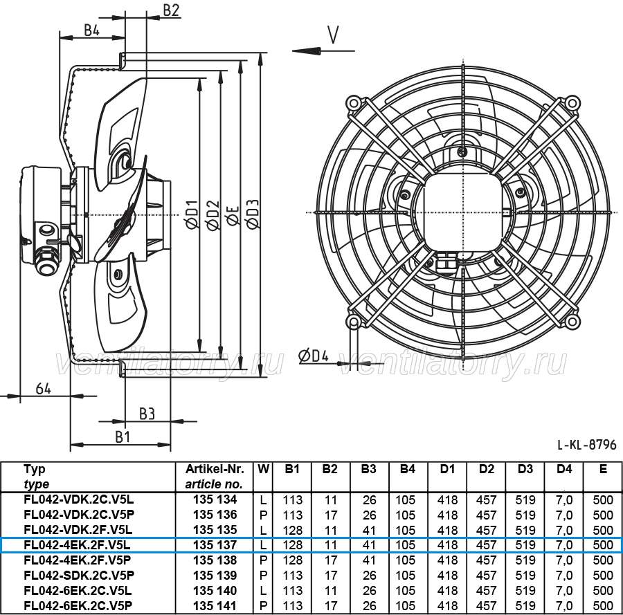 FL042-4EK.2F.V5L ZIEHL-ABEGG Axial Fan 0.28 kW 1.25A 1350 rpm