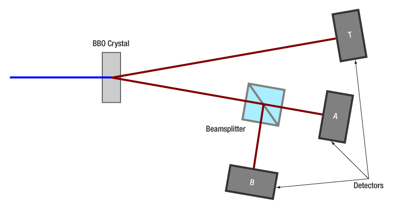 T-EDU-QOP1 - Quantum Optics Educational Kit, Imperial