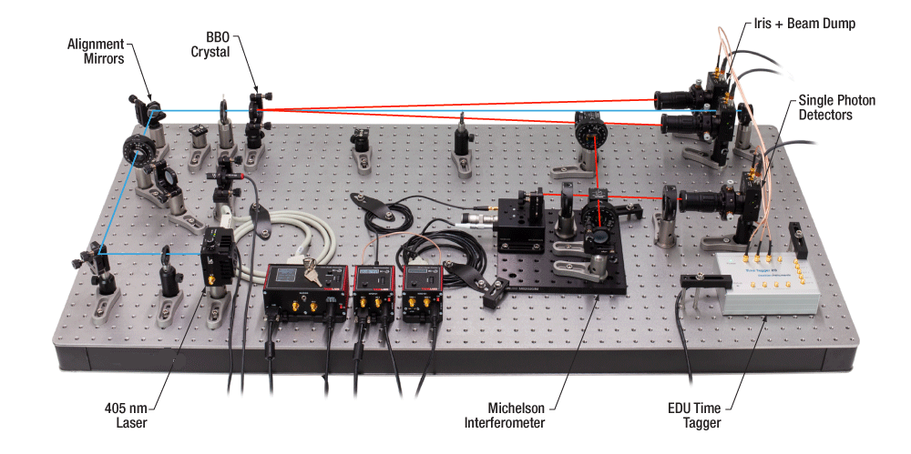 T-EDU-QOP1 - Quantum Optics Educational Kit, Imperial