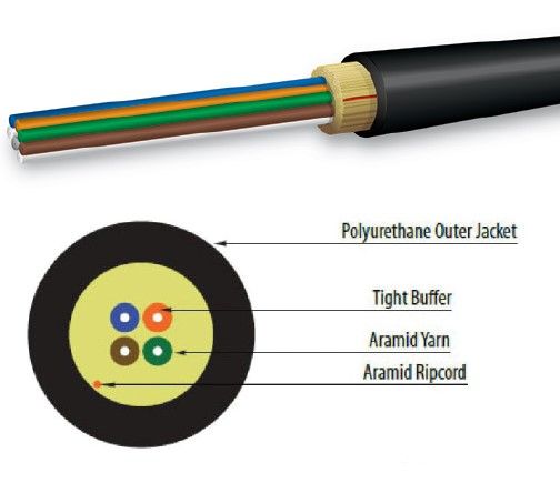 Blue 4 Fiber Tactical Cable, MM OM4 Fiber Unit of Measurement : Per Meter