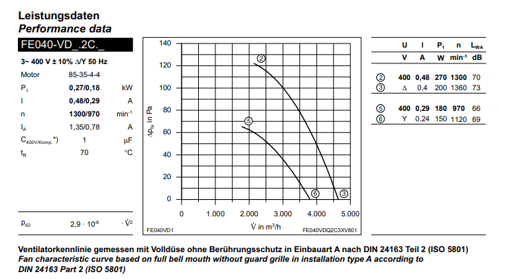 FE040-VDQ.2C.5 ZIEHL-ABEGG Axial Fan