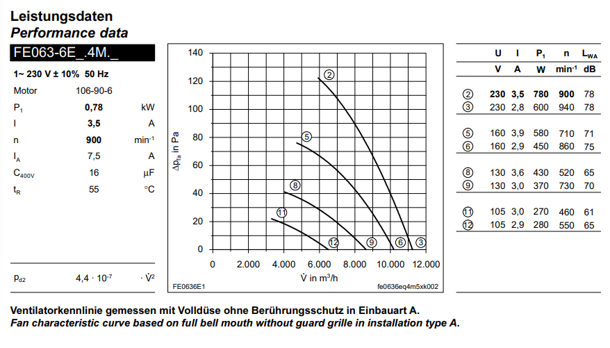 FE063-6EF.4M.V7 ZIEHL-ABEGG Axial Fan