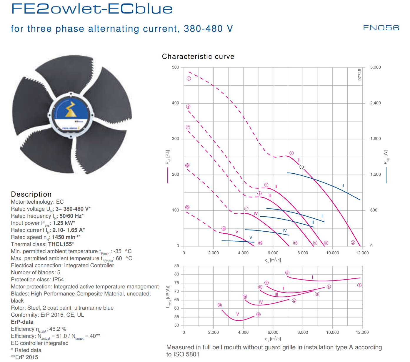 FN056-ZIQ.DC.V5P4 380-480V ZIEHL-ABEGG Axial Fan