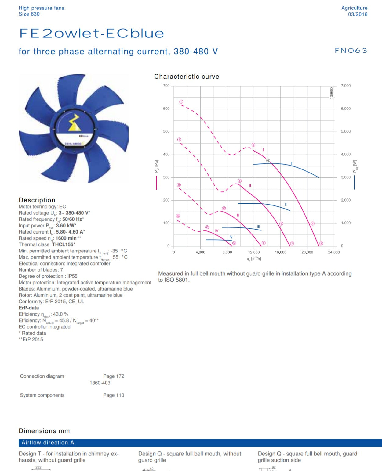 FN063-ZIK.DG.V7P2 ZIEHL-ABEGG Axial Fan | 1.25kW EC Motor | Durable, Quiet & High Airflow