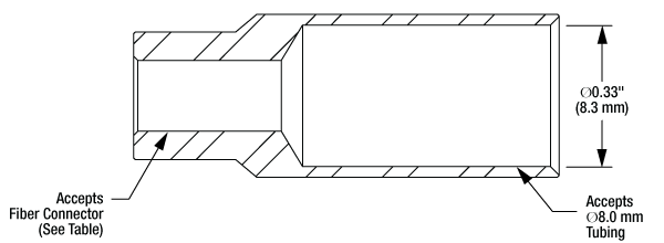T-FTS61D - Stainless Steel Sleeve for Ø6.1 mm Tubing, 0.178" - 0.190" ID