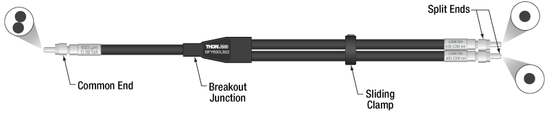 T-BFY200HF2 - Bifurcated Fiber Bundle, Ø200 µm, High OH, FC/PC, 2 m