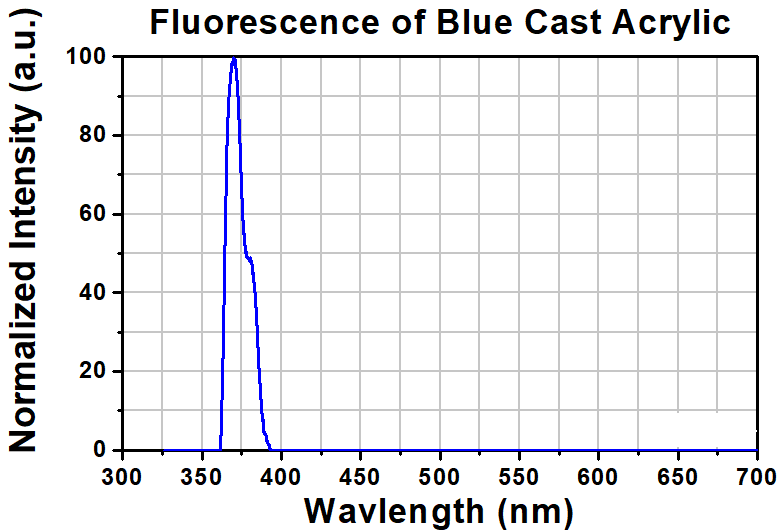 T-FSK1-P5 - Fluorescent Microscope Slide, Blue, 1.7 mm Thick, 5 Pack