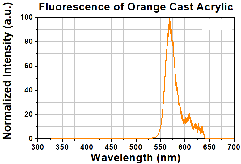 T-FSK4-P5 - Fluorescent Microscope Slide, Orange, 1.7 mm Thick, 5 Pack