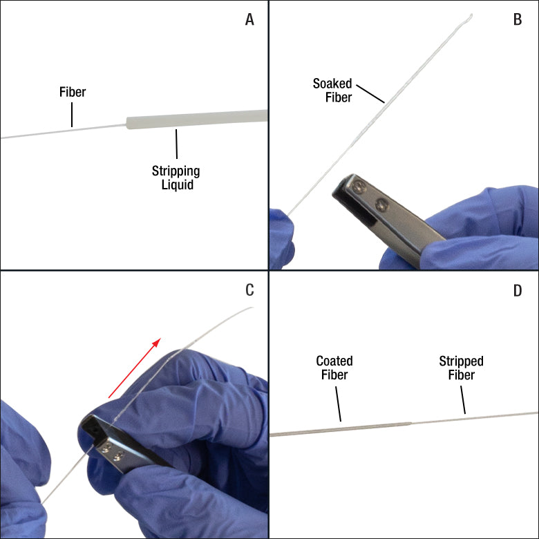 T-FSGT - Coating Stripping Tweezers for Fluoride Fibers