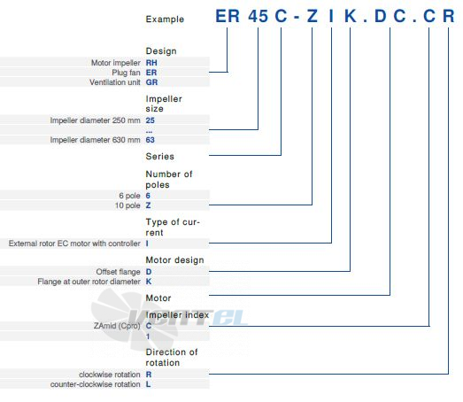 GR56C-ZIK.GL.CR ZIEHL-ABEGG centrifugal fan 380/480V 5.4KW 8.60-6.80A 1800rpm