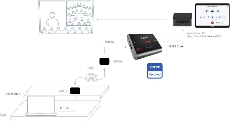 INOGENI 4K2USB3 4K HDMI to USB 3.0 Capture Card