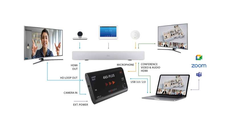 INOGENI 4KX-PLUS Ultra HD to USB 3.0 Camera Converter