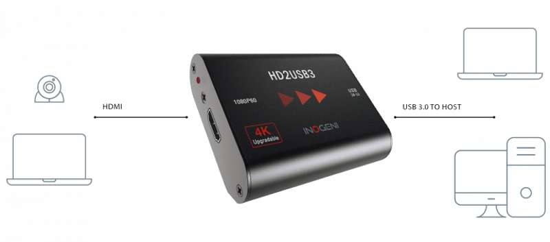 INOGENI HD2USB3 4K upgradable for HDMI to USB 3.0 Converter