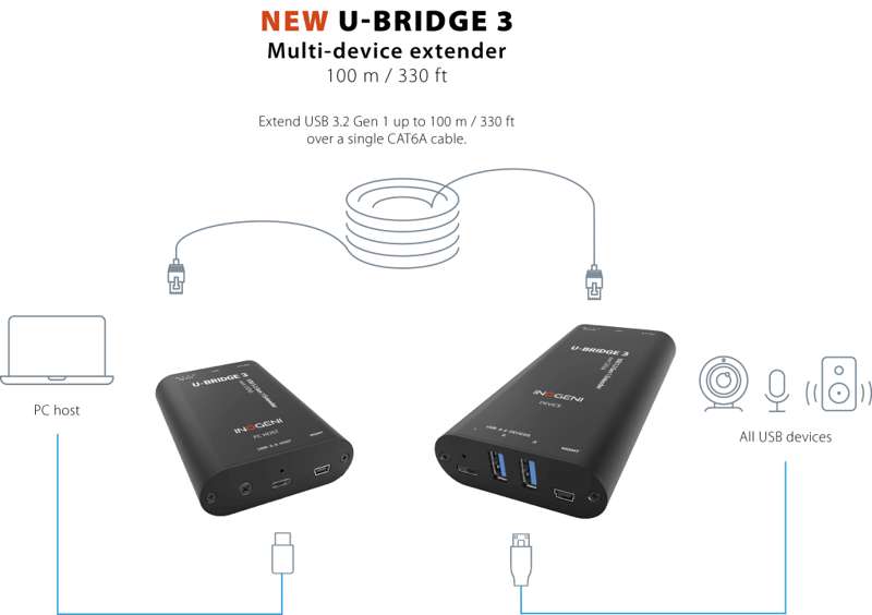INOGENI U-BRIDGE 3 USB 3.2 Gen 1 Camera and Device Extender