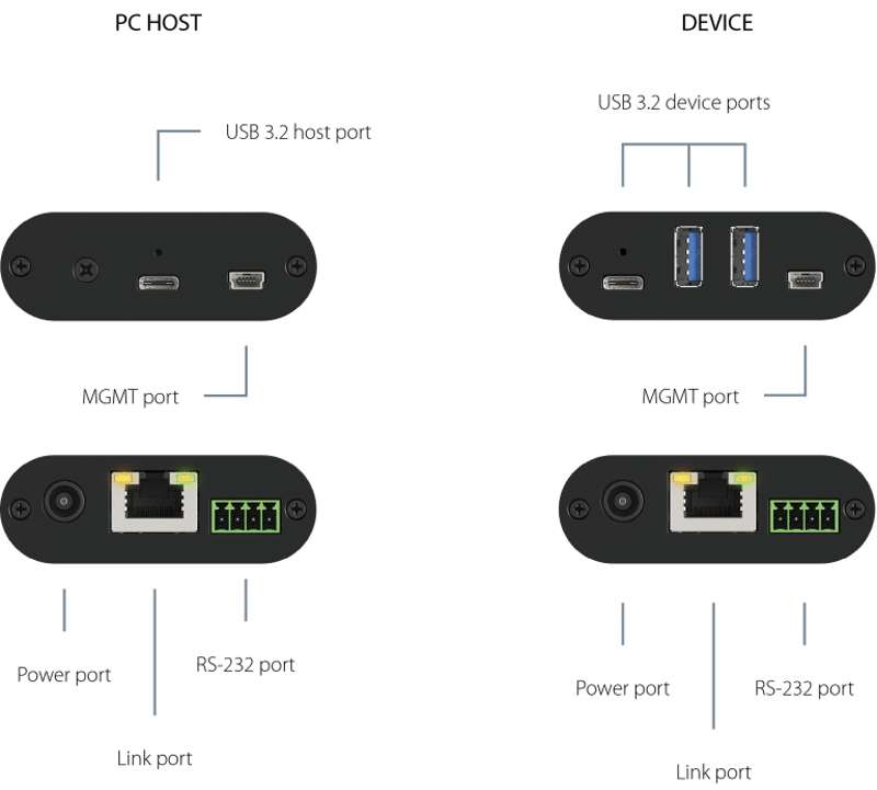 INOGENI U-BRIDGE 3 USB 3.2 Gen 1 Camera and Device Extender