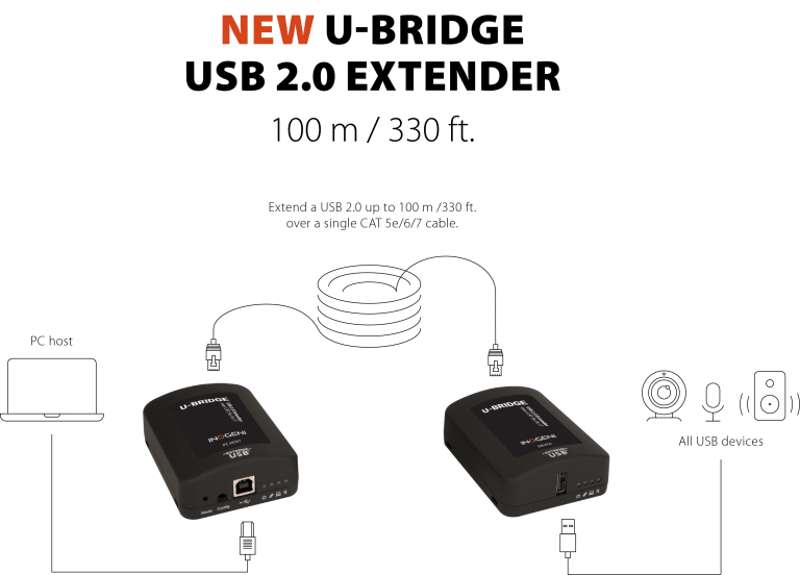 INOGENI U-BRIDGE USB 2.0 camera and device extender