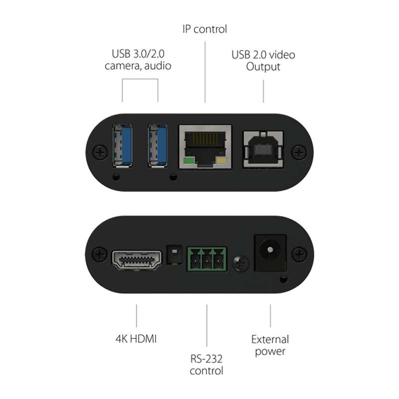 INOGENI U-CAM USB Camera & Audio to HDMI converter