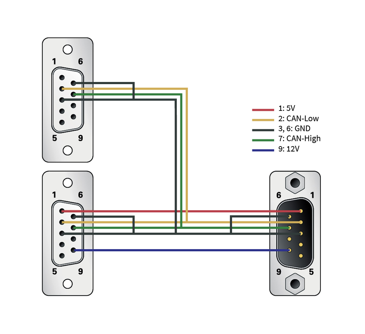 PCAN T-Adapter