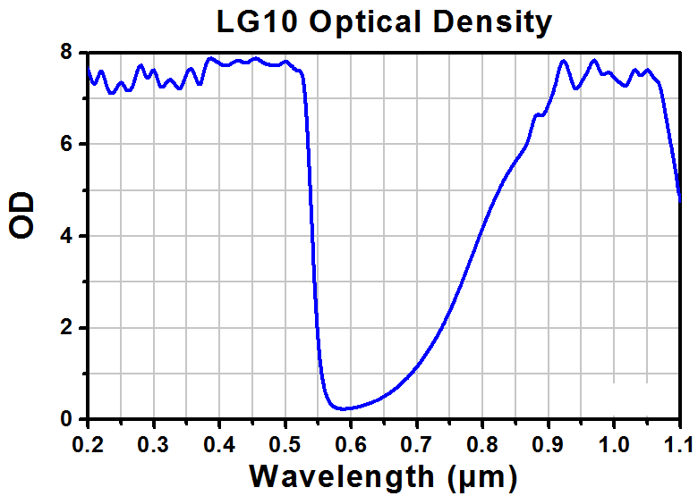 TH-LG10C - Laser Safety Goggles, Amber Lenses, 35% Visible Light Transmission, Modern Goggle Style